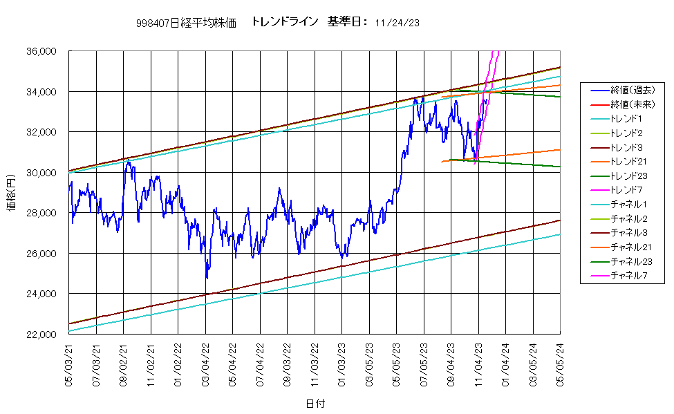 システム成績複利231124G4.png