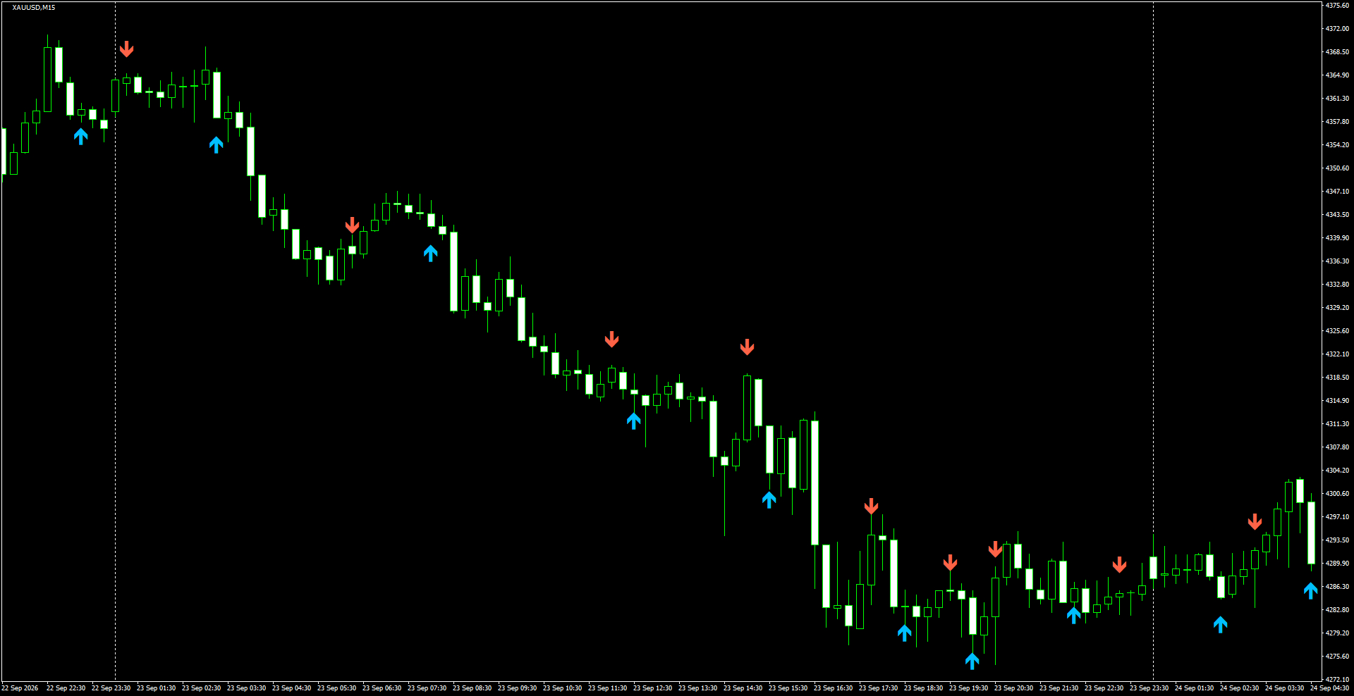 XAUUSD(M15)_2026.09.24_201255.png