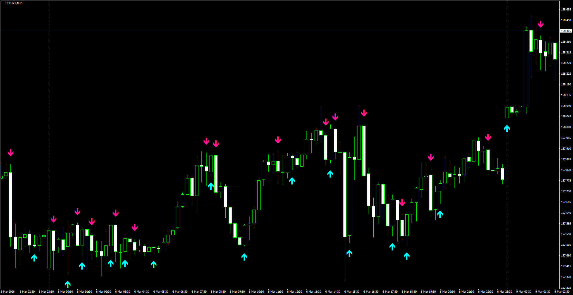 USDJPY(M15)_2026.03.09_200757.png
