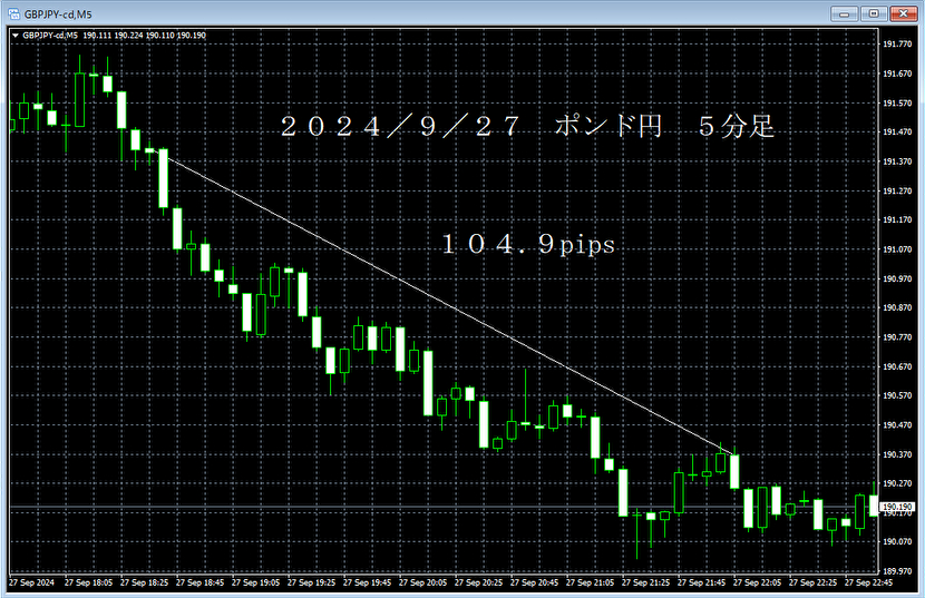 20240927ポンド円５分足.png