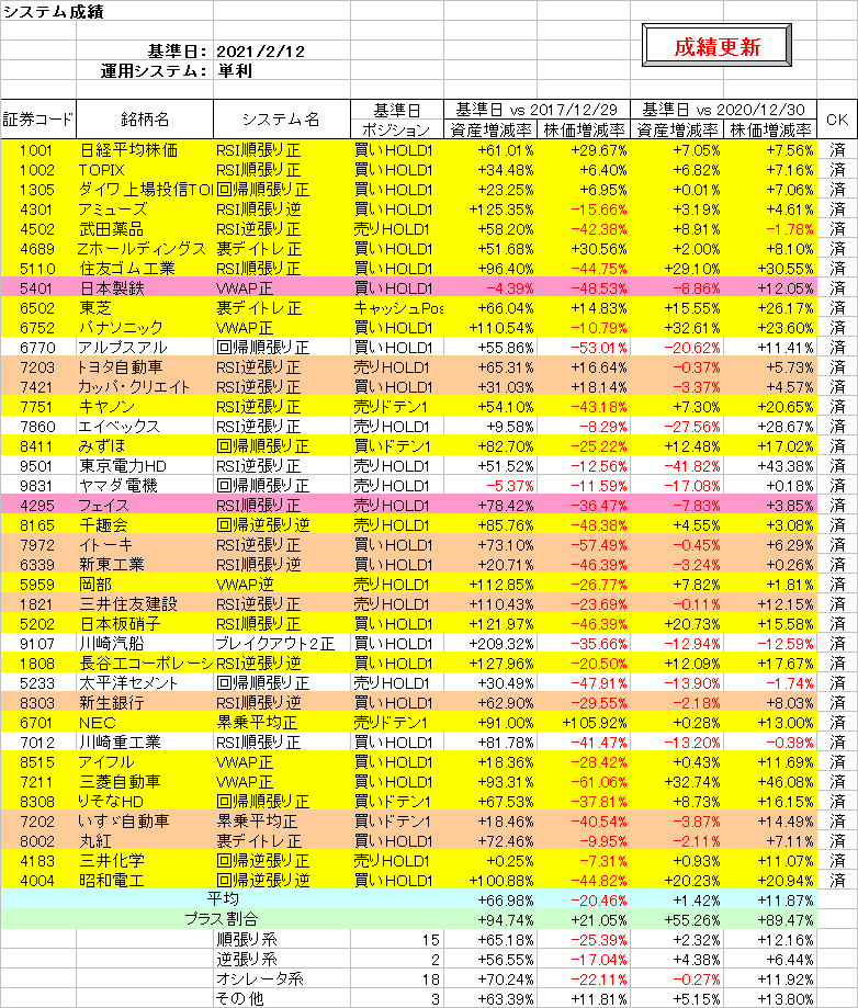 システム成績単利210212.png
