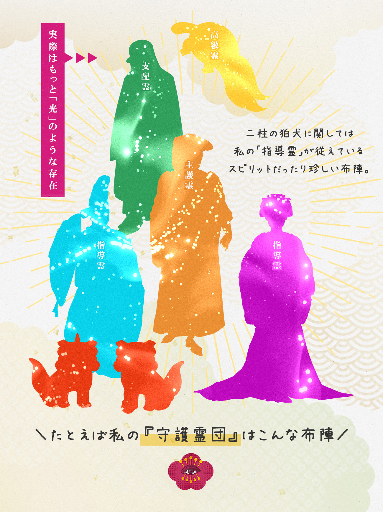 図解_占梅の守護霊団イメージ.jpg
