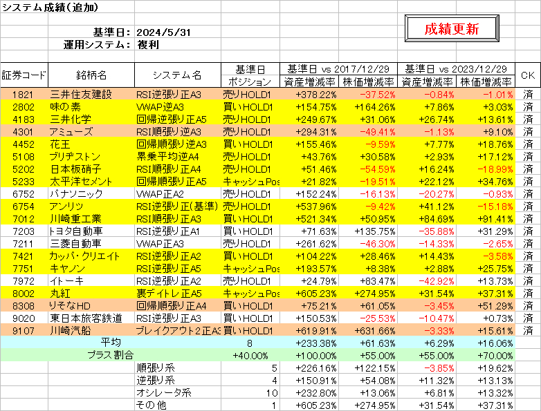 システム成績複利240531.png