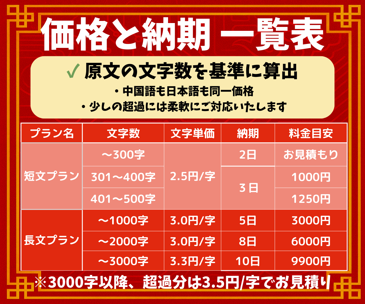 一般翻訳　価格と納期.png
