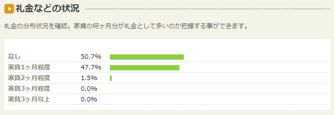 スクリーンショット 2023-09-09 071224_物件調査-5-礼金.png