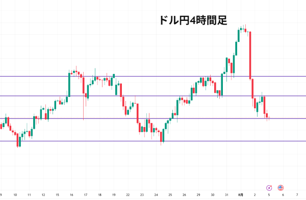 USDJPY_2025-08-05_04-59-33.png