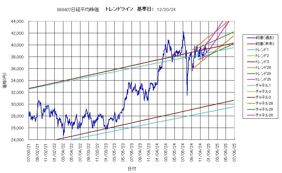 システム成績複利241220G4.png