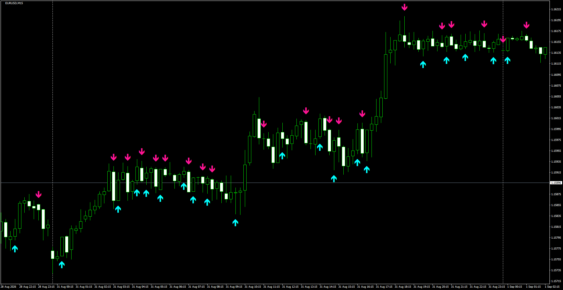 EURUSD(M15)_2026.09.01_200207.png