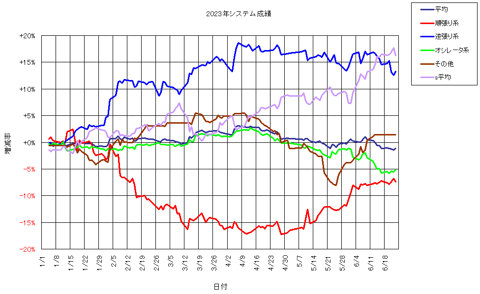 システム成績複利230623G1.png