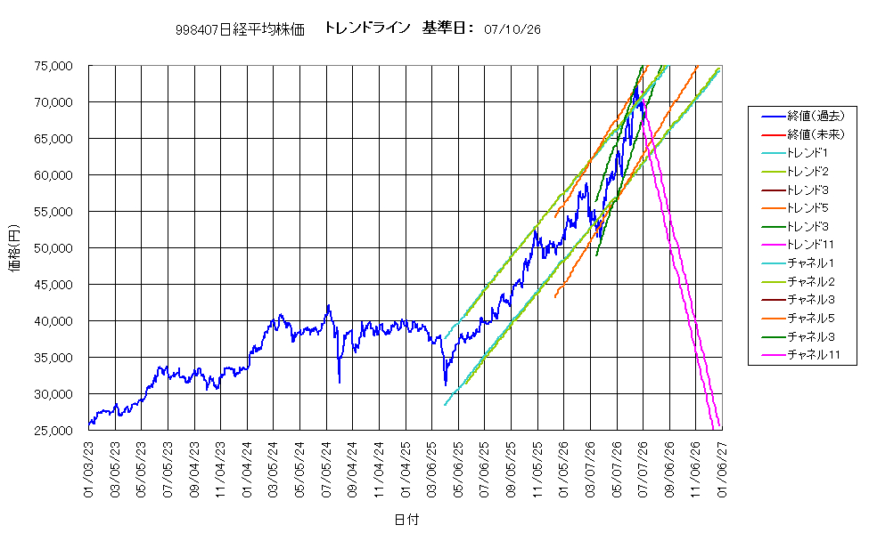 システム成績複利260710G4.png