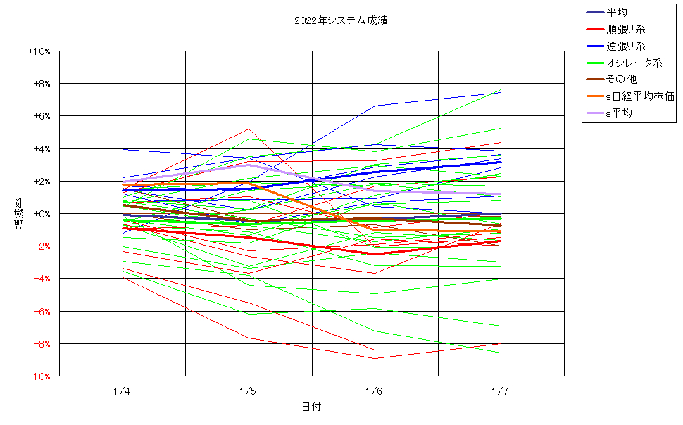 システム成績単利220107G2.png