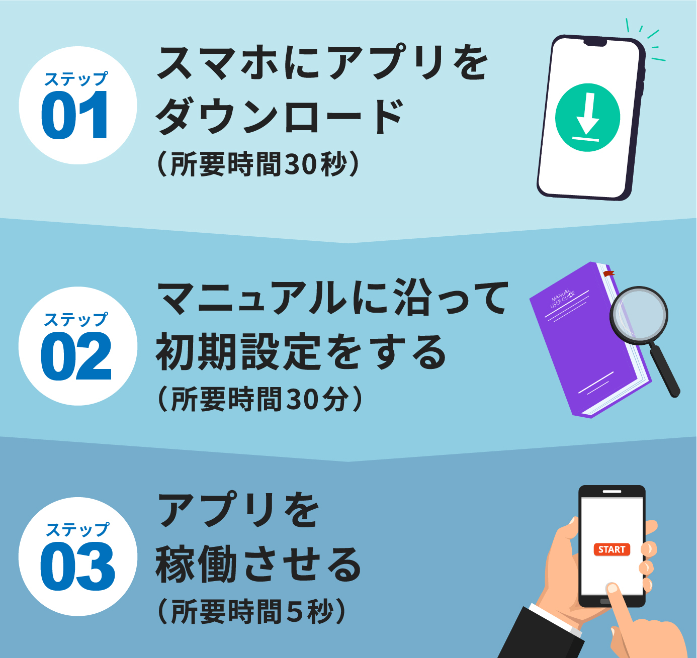 インベスターズプロジェクトの始め方.jpg