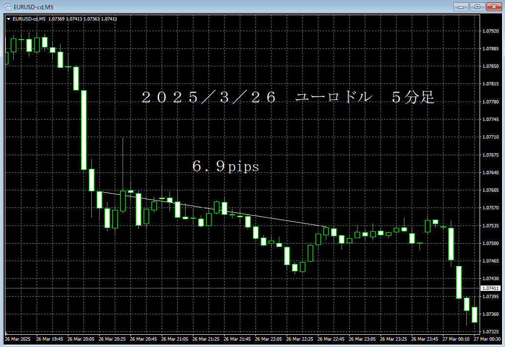 20250326ユーロドル５分足.png