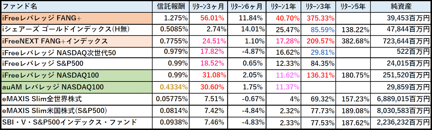 投信おすすめファンド.png