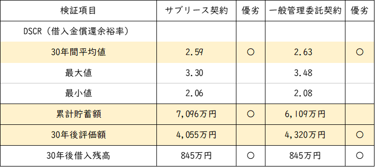 表①.png