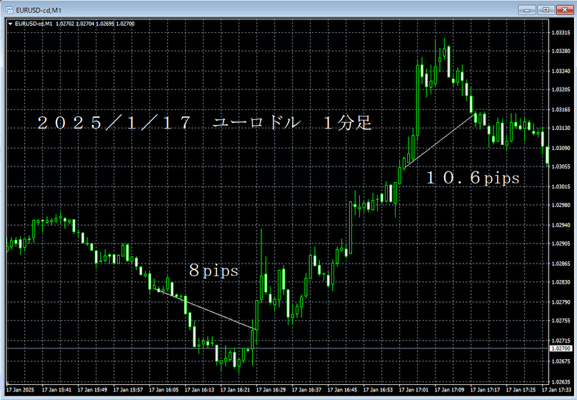 20250117ユーロドル１分足.png