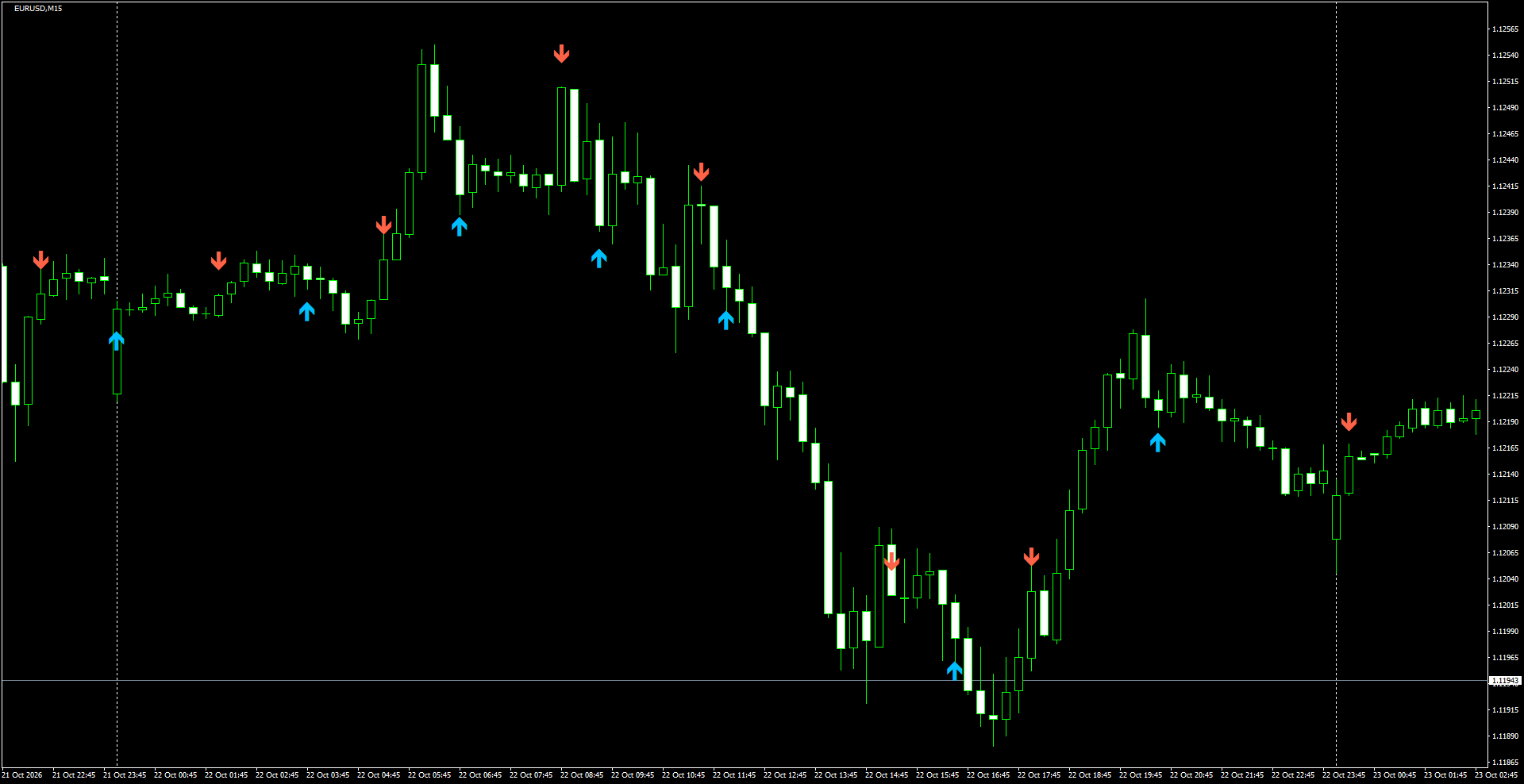 EURUSD(M15)_2026.10.23_202004.png