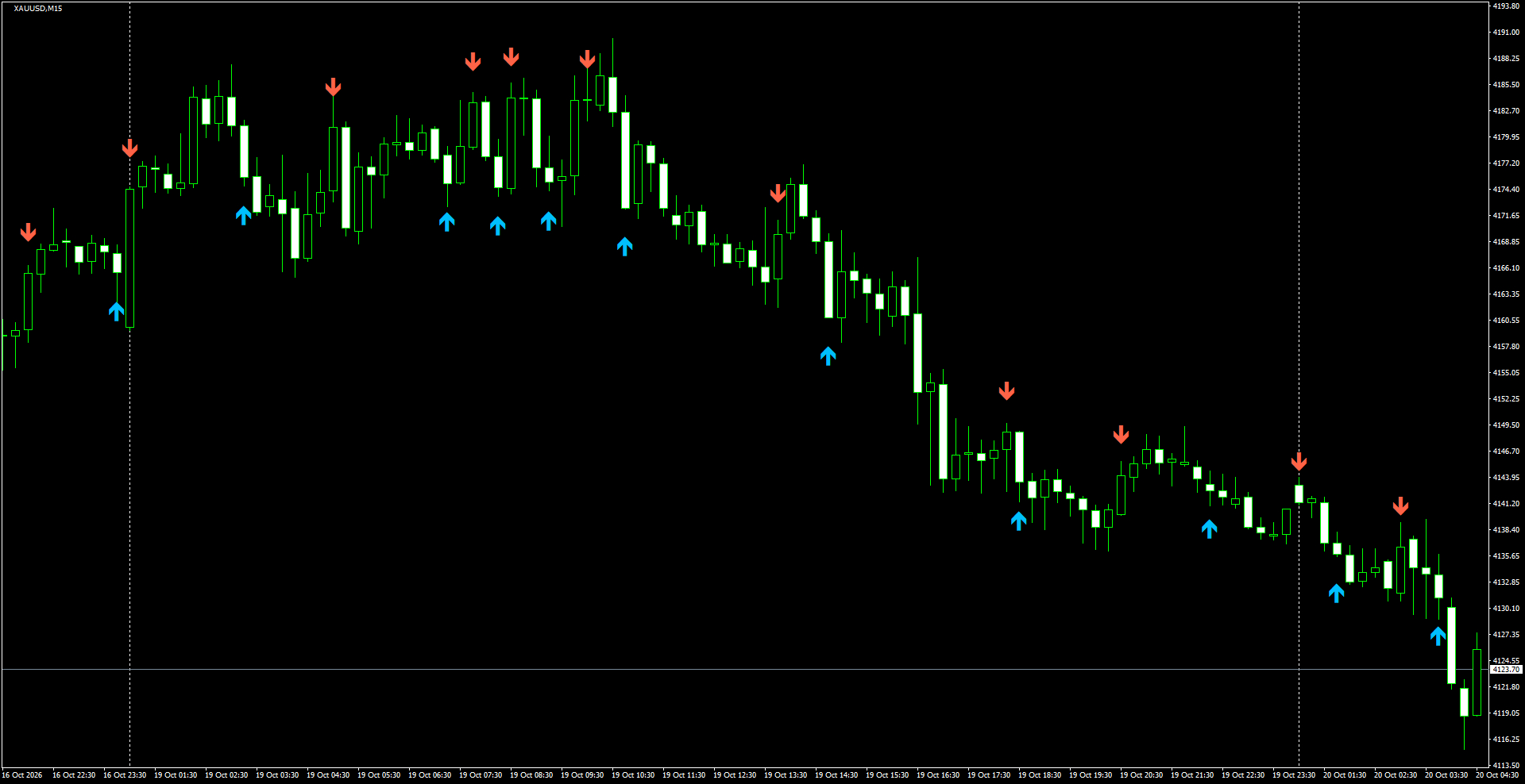 XAUUSD(M15)_2026.10.20_201721.png
