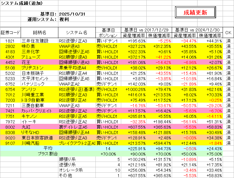 システム成績複利251031.png