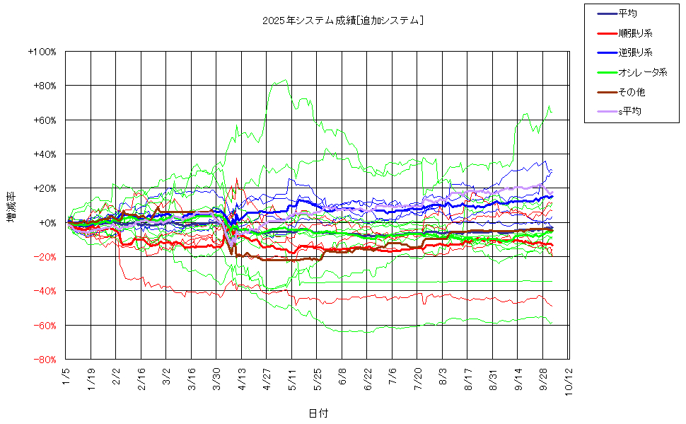 システム成績複利251003G2.png