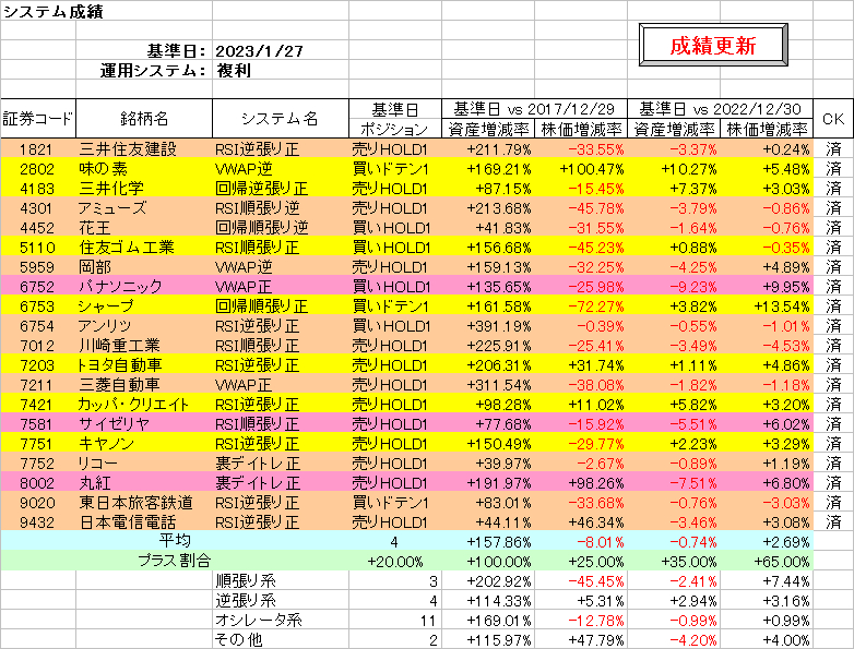 システム成績複利230127.png