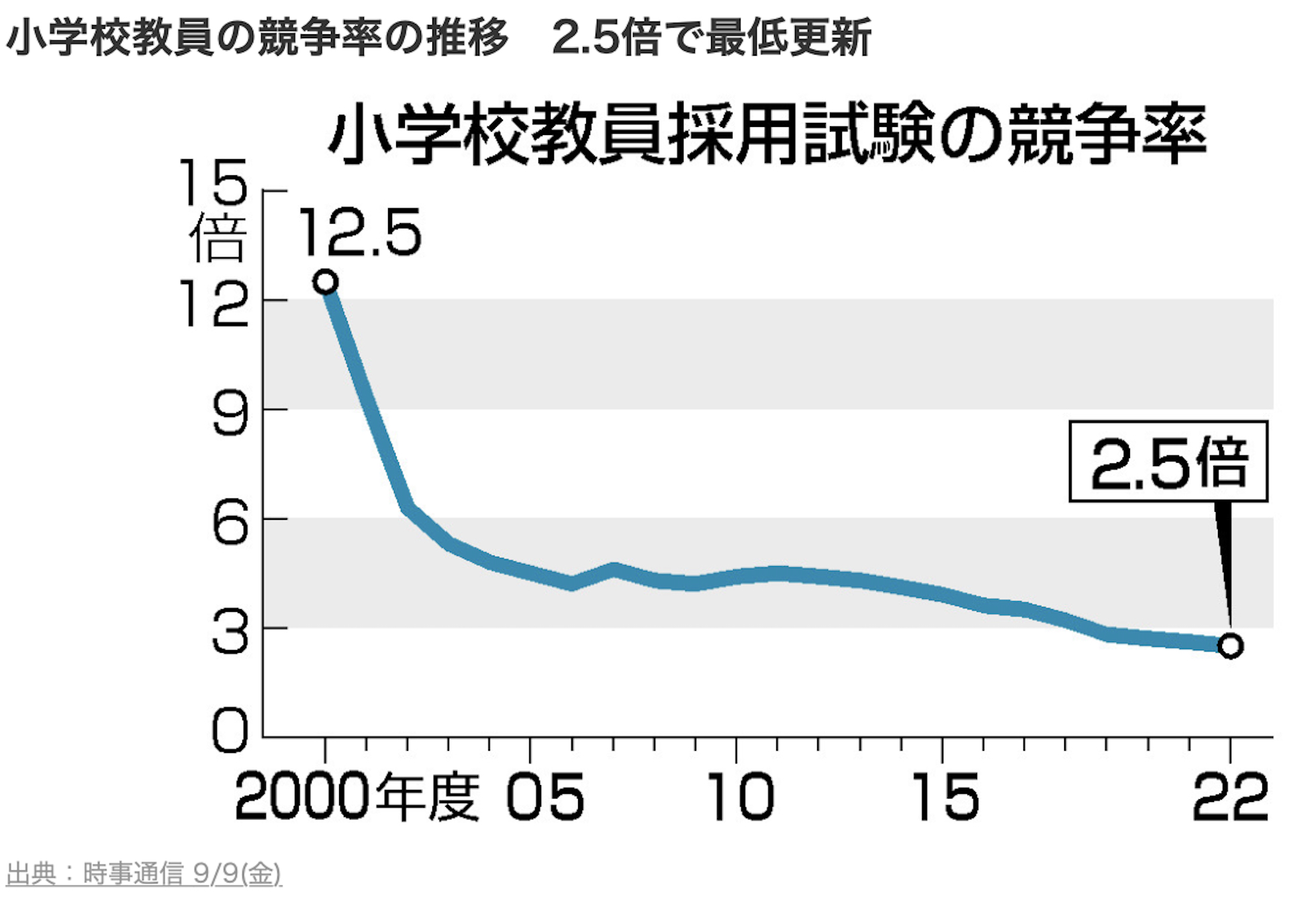 スクリーンショット 2022-09-24 17.29.18.png