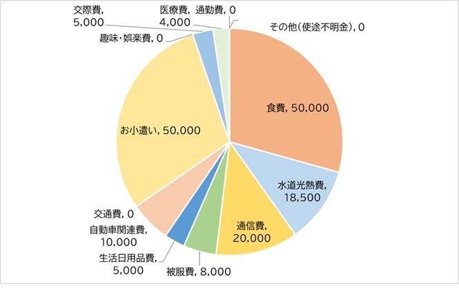 家計明細①.jpg