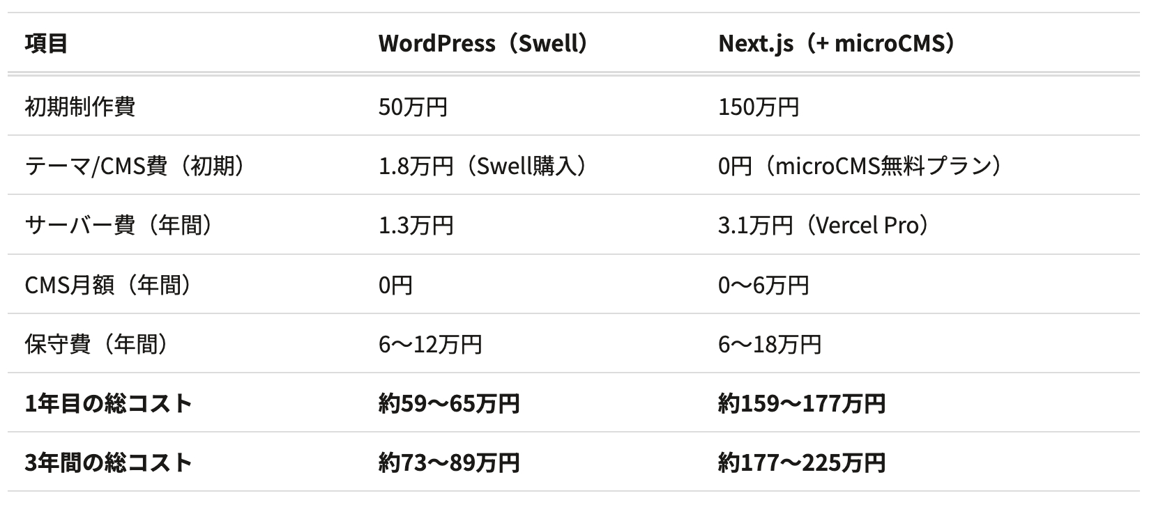 スクリーンショット 2026-04-22 15.11.08.png