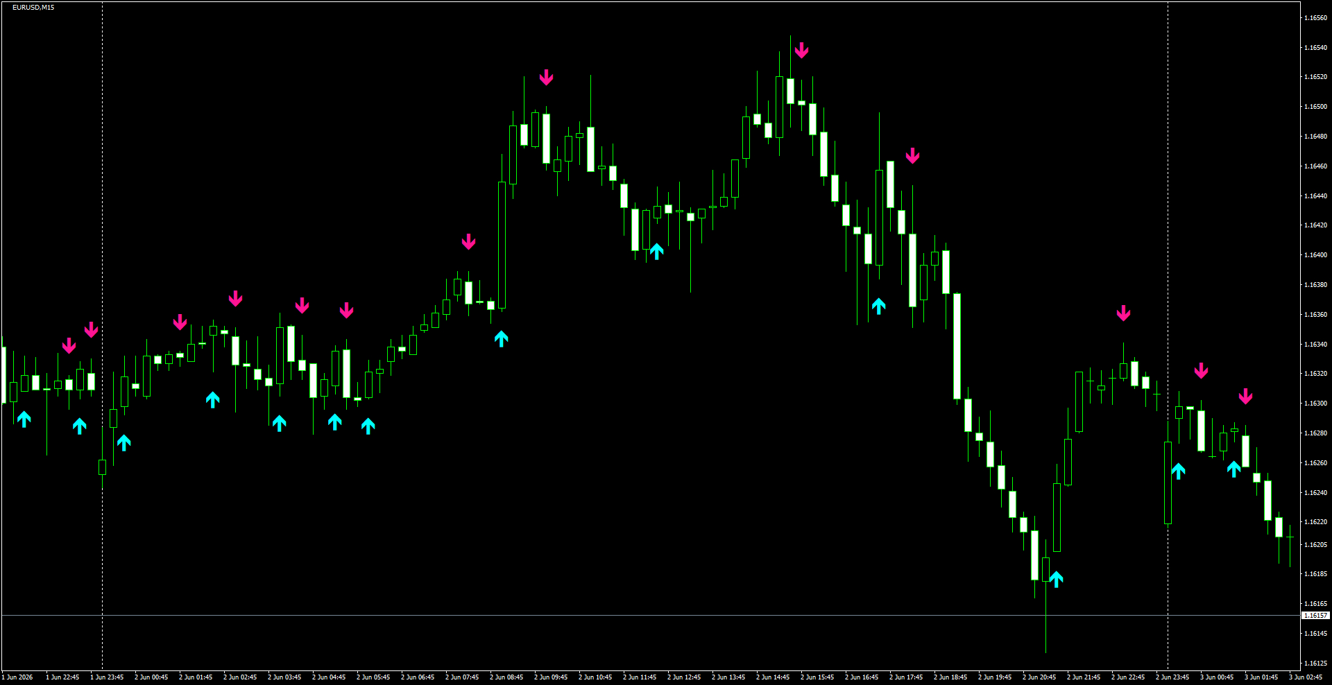 EURUSD(M15)_2026.06.03_195946.png