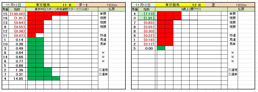 11月12日東京指数11～12.jpg