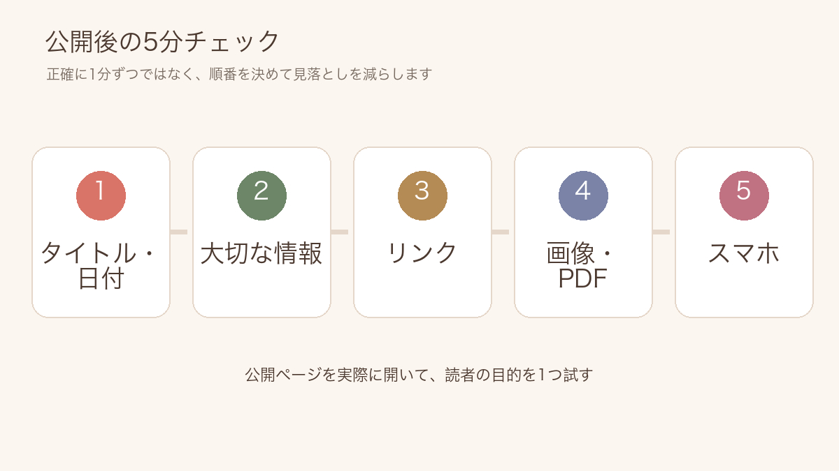 five-minute-check-flow.png