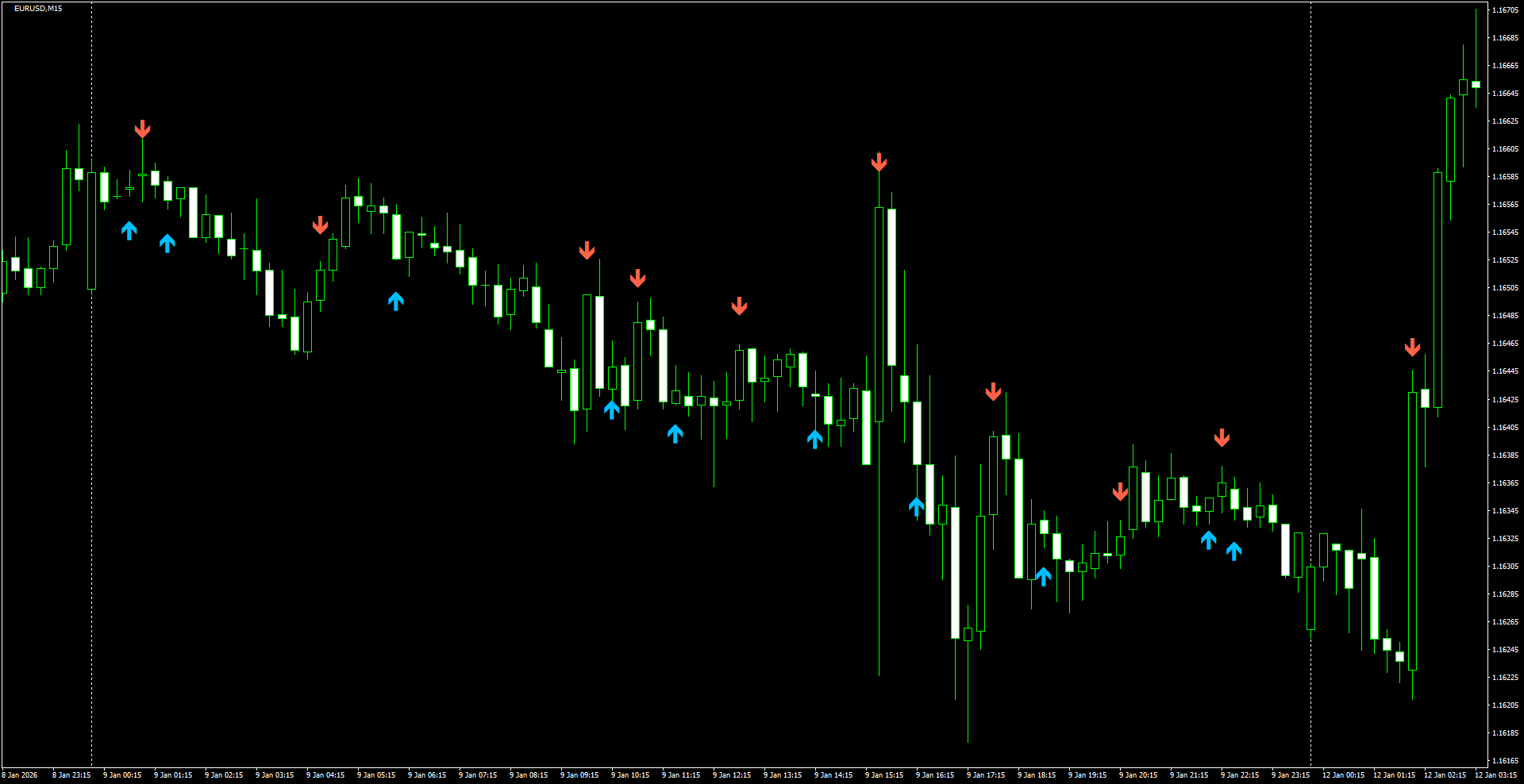 EURUSD(M15)_2026.01.12_201634.png