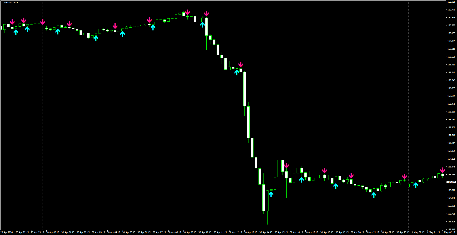 USDJPY(M15)_2026.05.01_195553.png