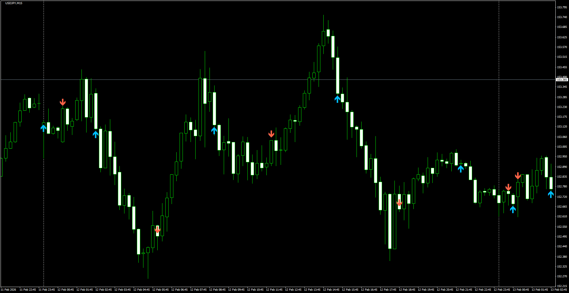 USDJPY(M15)_2026.02.13_210048.png