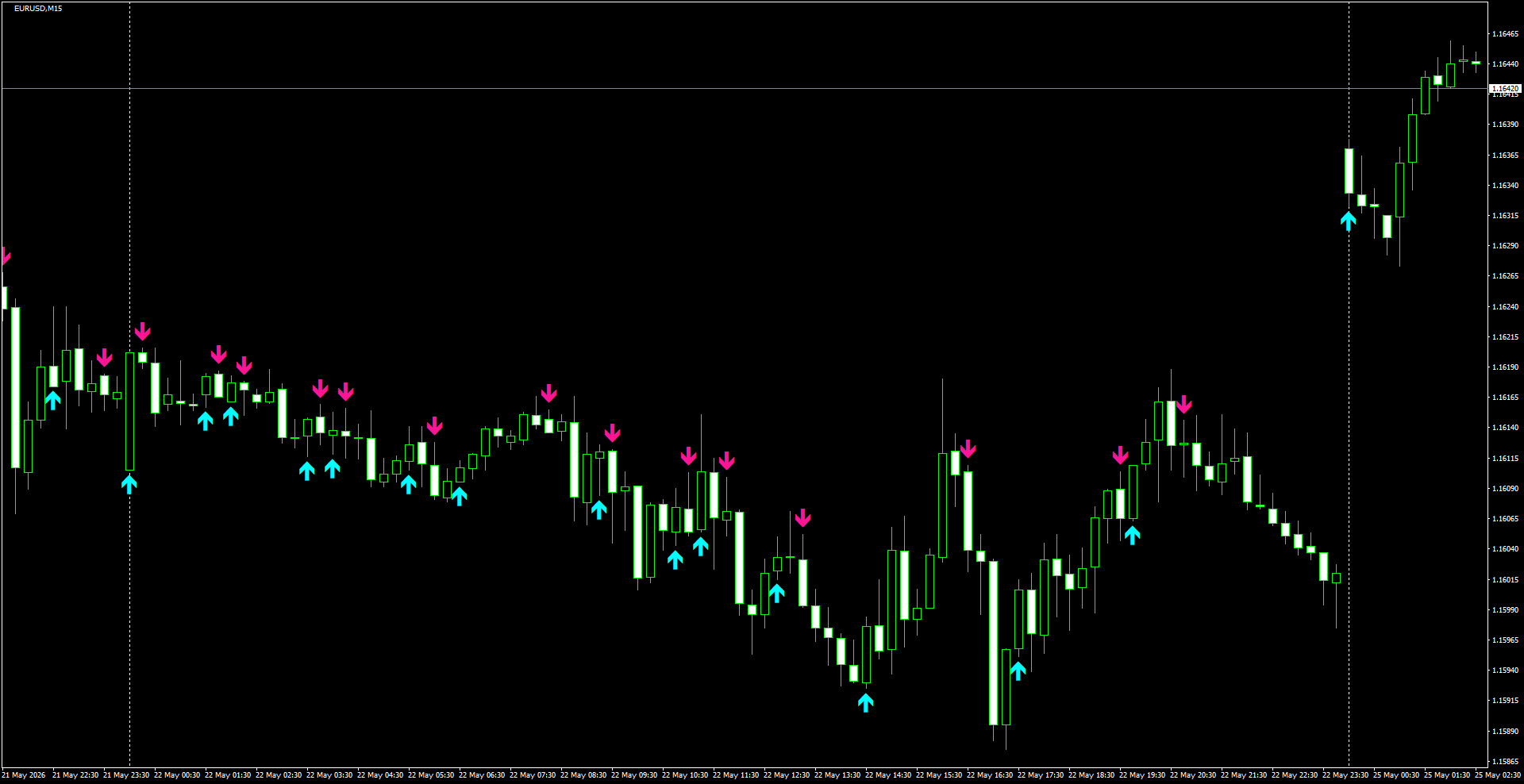 EURUSD(M15)_2026.05.25_195557.png