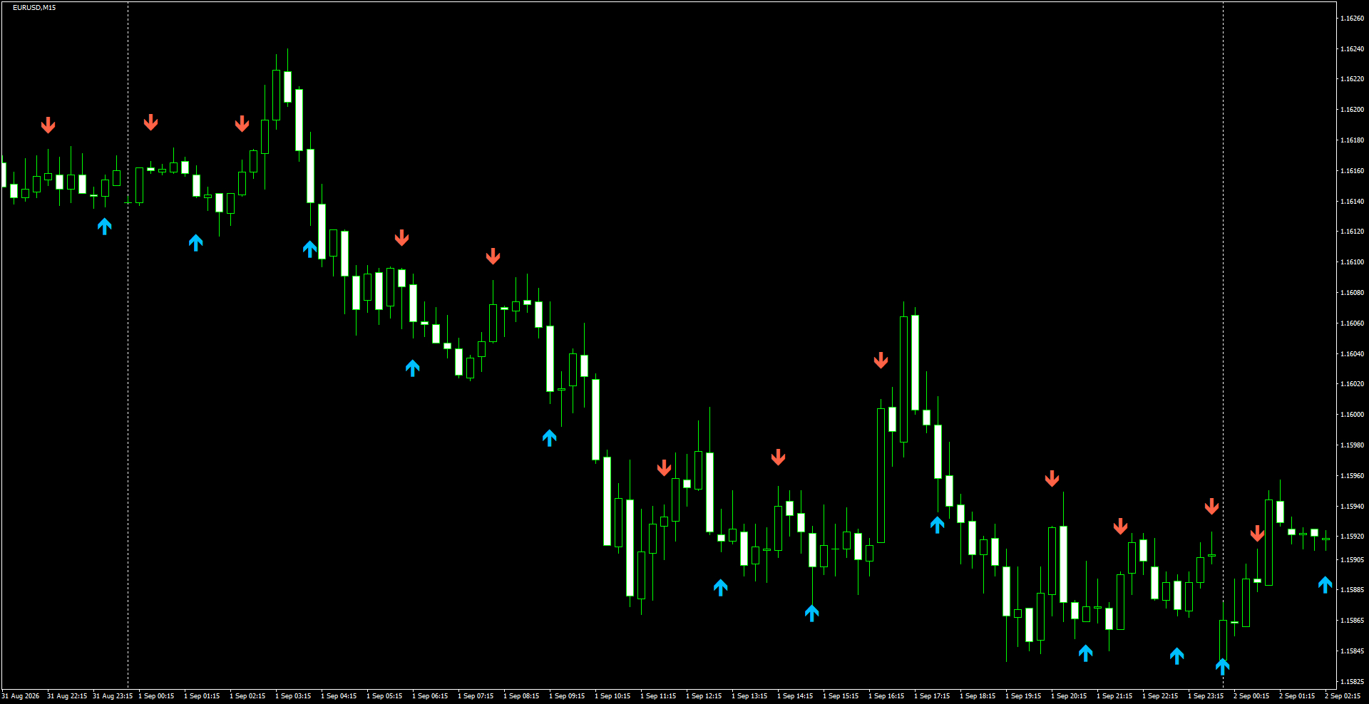 EURUSD(M15)_2026.09.02_195342.png