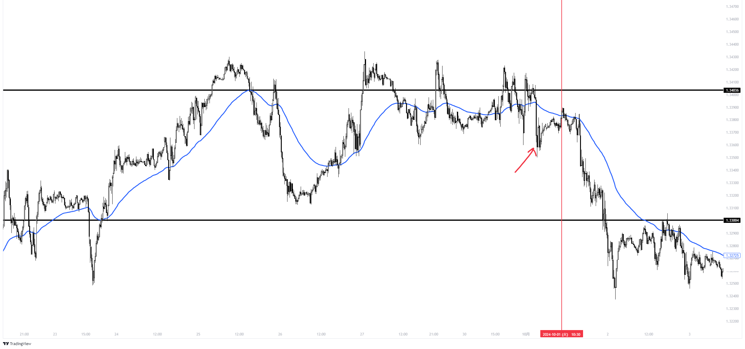 GBPUSD_2024-10-05_19-42-54_f903b.png