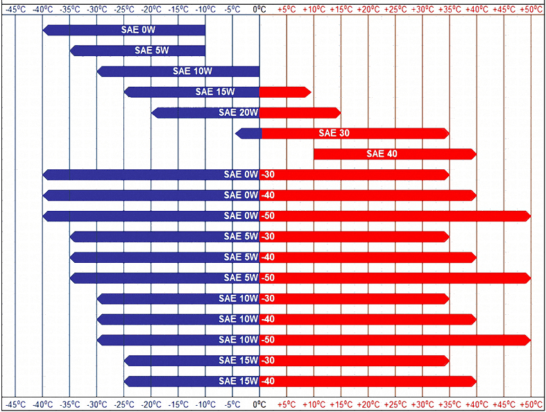 Oil-Viscosity-Chart-1.png