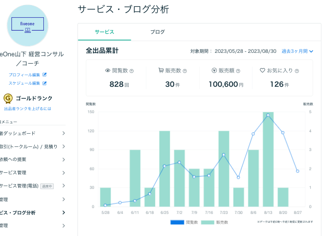 サービスの閲覧数.png