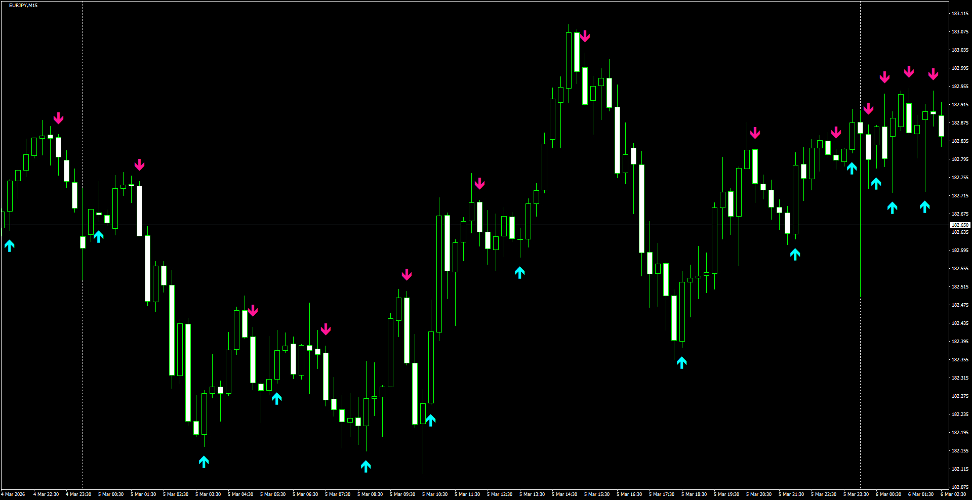 EURJPY(M15)_2026.03.06_210214.png