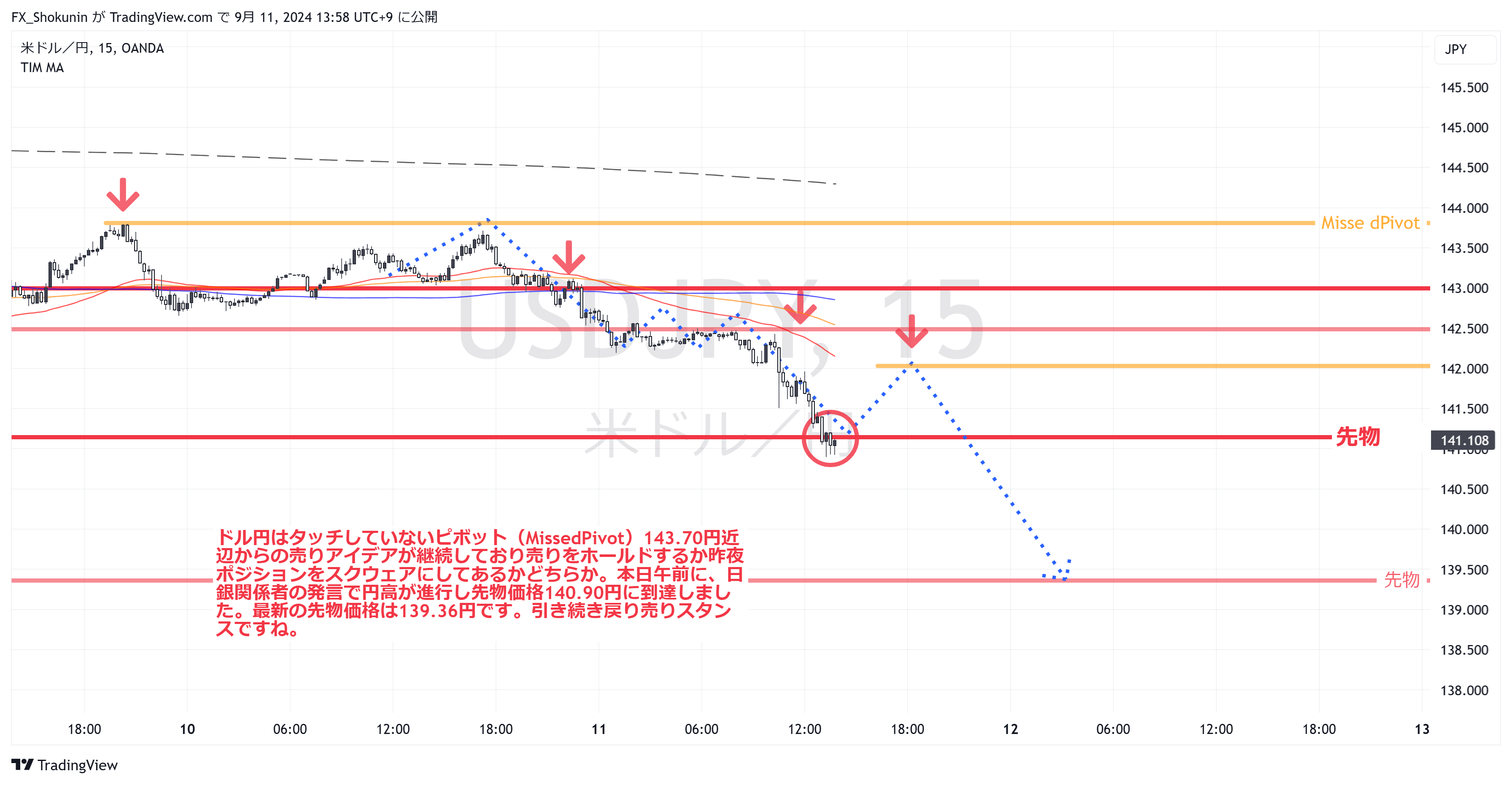 USDJPY_2024-09-11_13-58-06.png