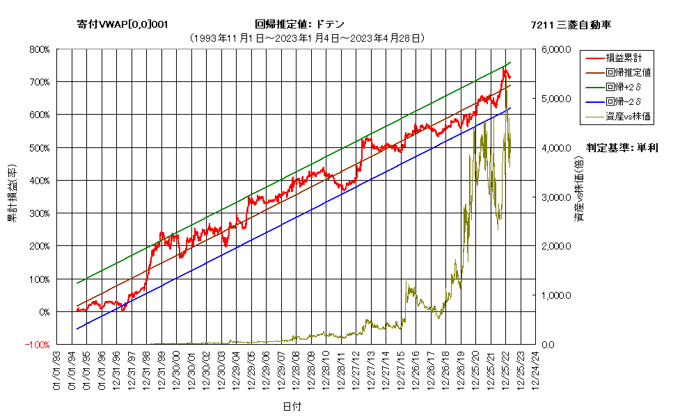 システム成績複利230428G6.png