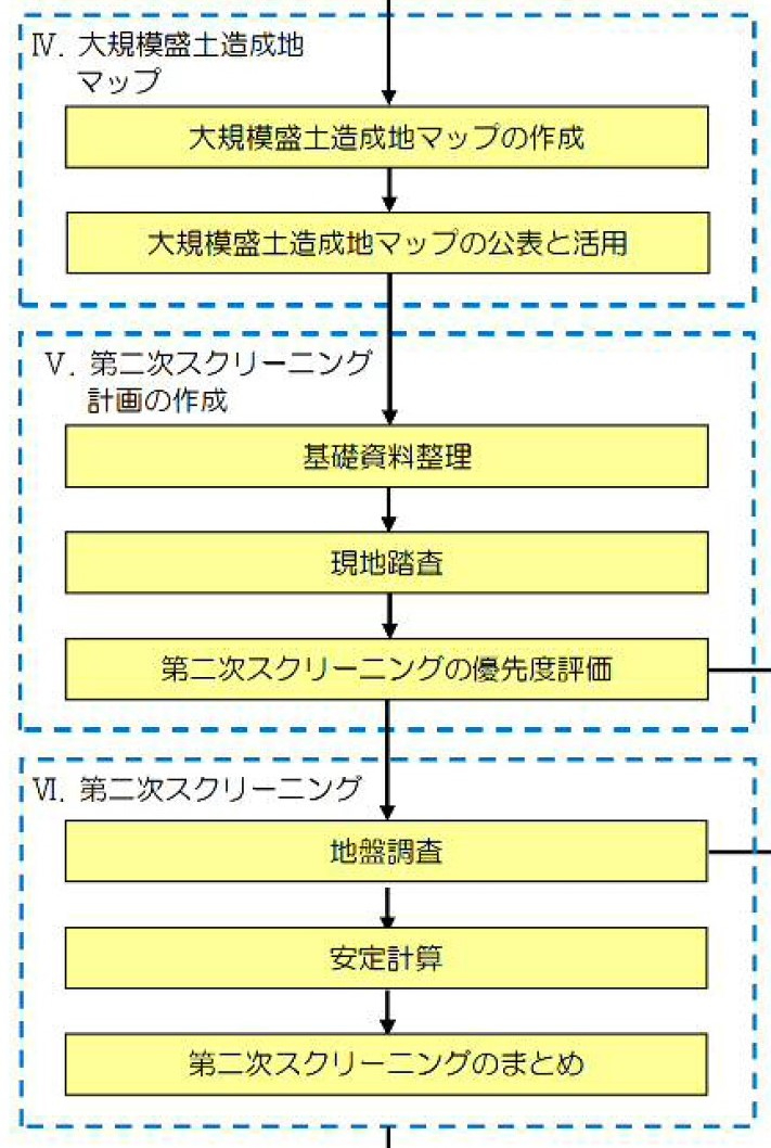 変動予測調査の流れ.jpg