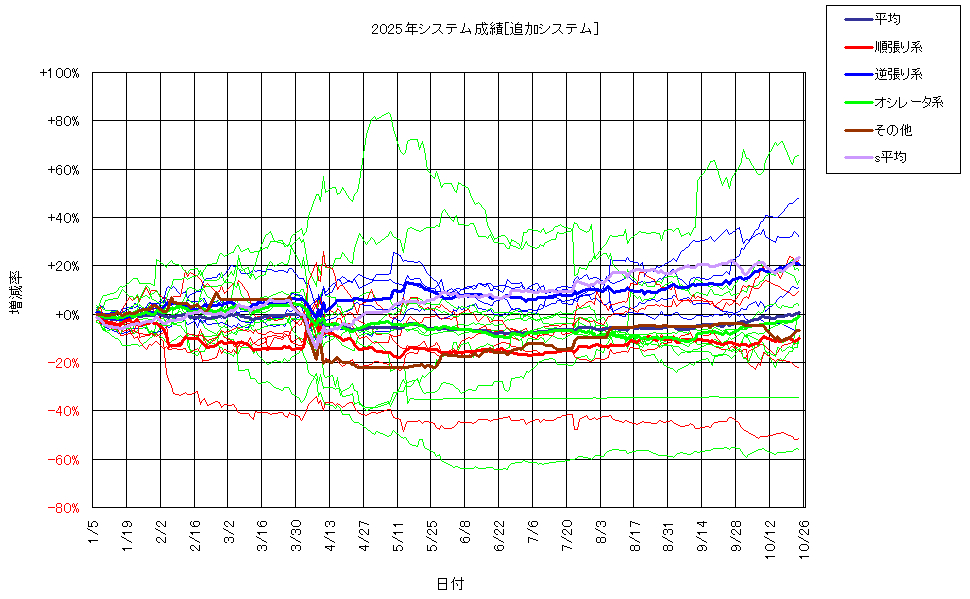 システム成績複利251024G2.png