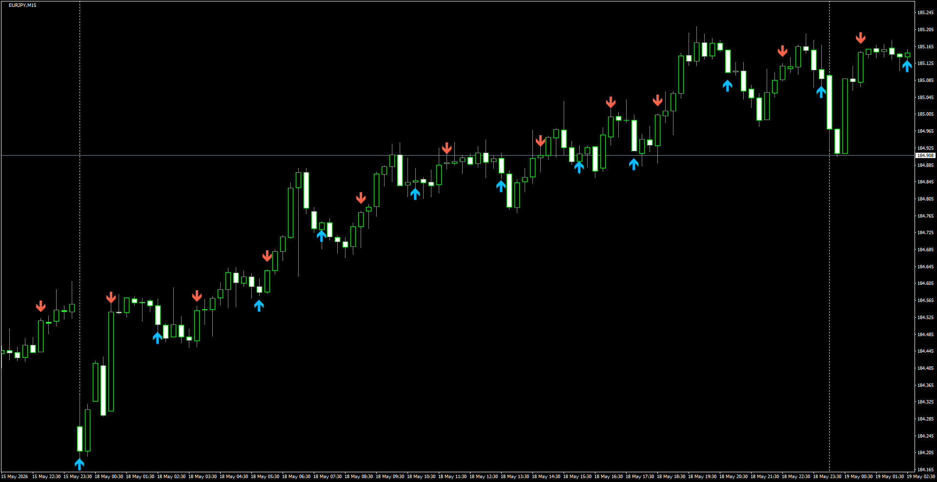 EURJPY(M15)_2026.05.19_200605.png