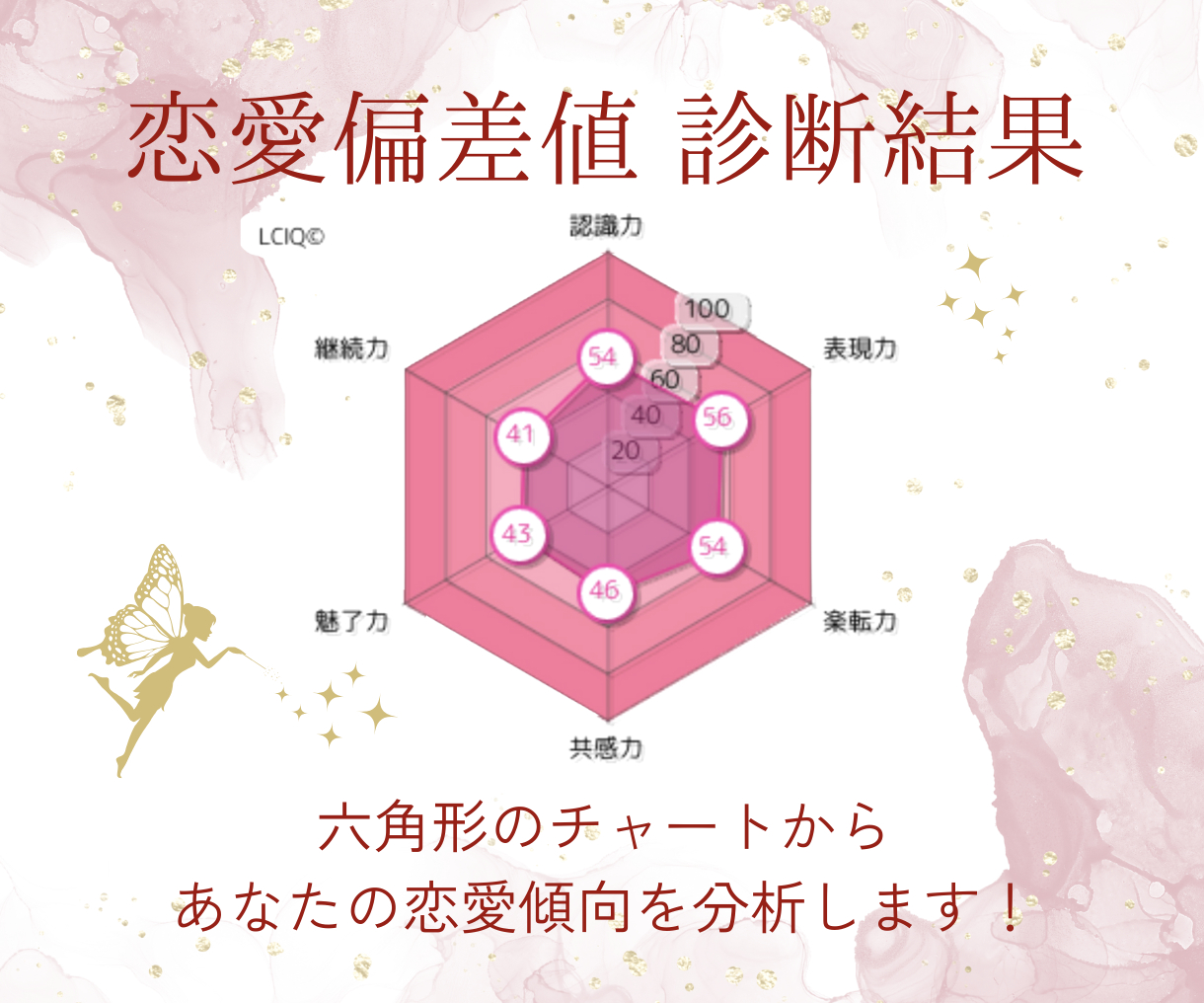 LCIQ診断結果①.png