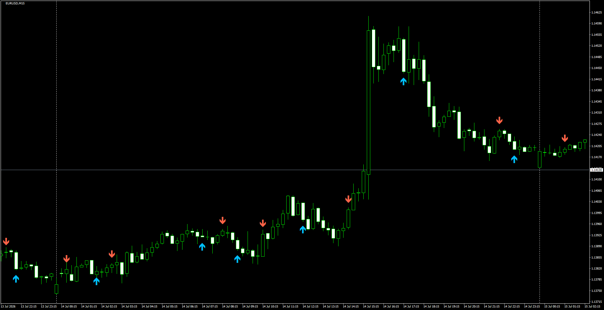 EURUSD(M15)_2026.07.15_195508.png