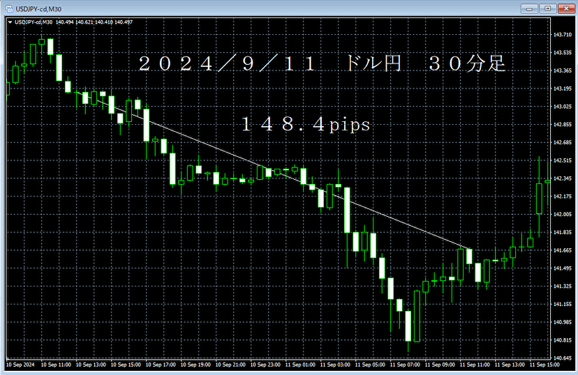 20240911ドル円３０分足.png