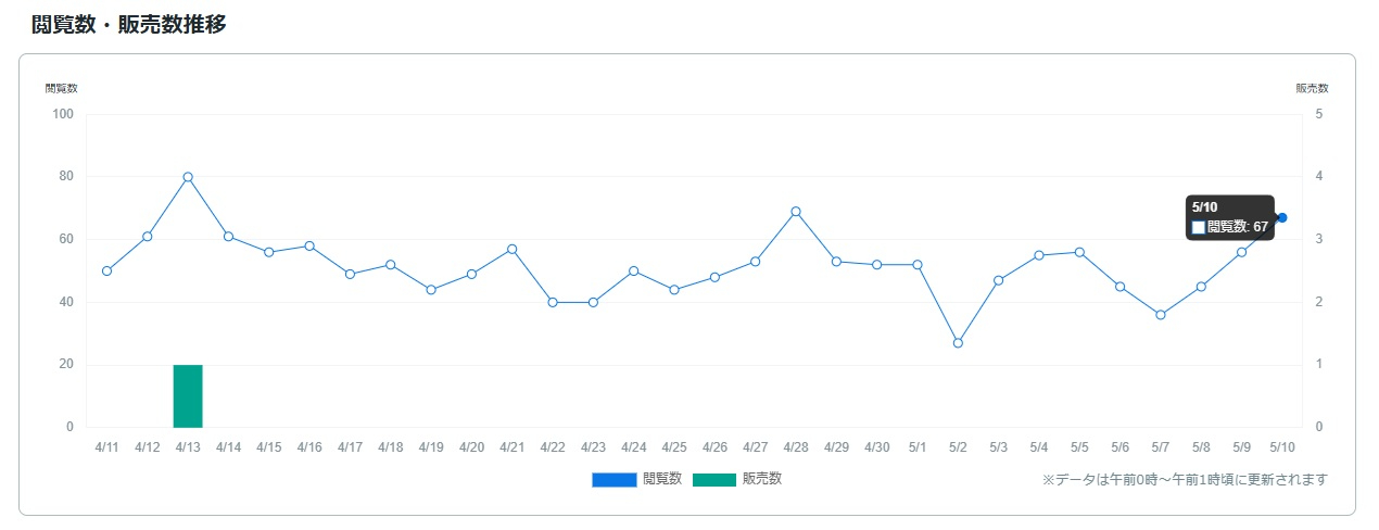 サービス観覧数0511.jpg