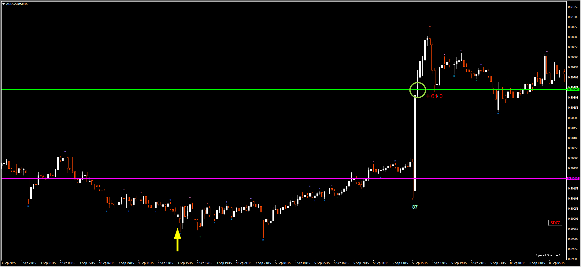 250904AUDCAD.png